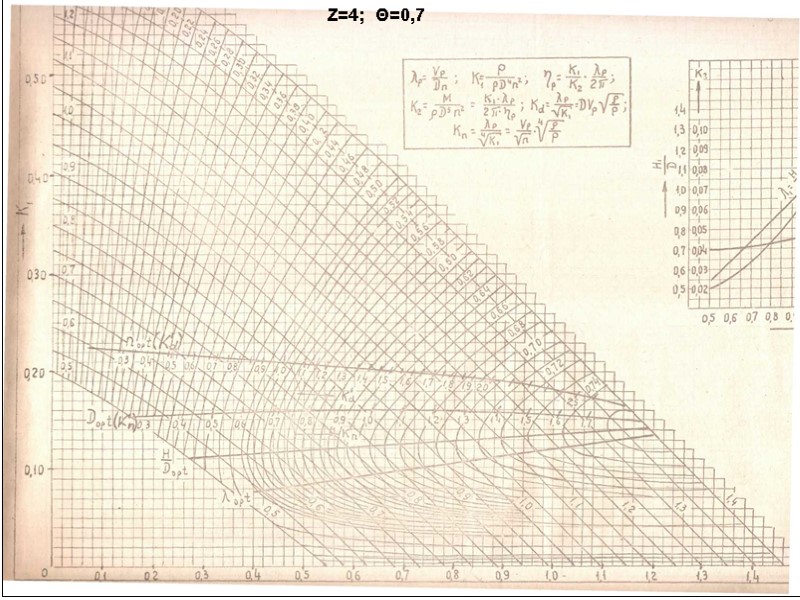 Z=4;  Θ=0,7